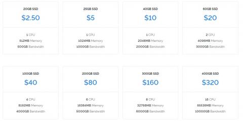 海外VPSのVultr